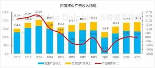 从搜索到AI 前浪能否在港股重新定义广告业务