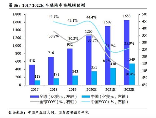 BIDU首次覆盖 广告业务触底企稳，智能驾驶与AI业务未来可期